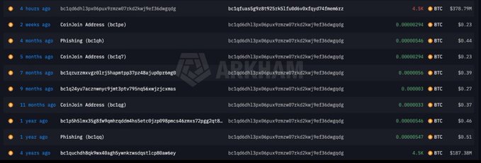 A screenshot from Arkham Intelligence showing a cryptocurrency transaction history with various Bitcoin addresses, timestamps (from 4 hours ago to 4 years ago), amounts in BTC, and USD values, including labels like 'CoinJoin Address (bc1qa)', 'Phishing (bc1sh)', and 'bc1quz'.