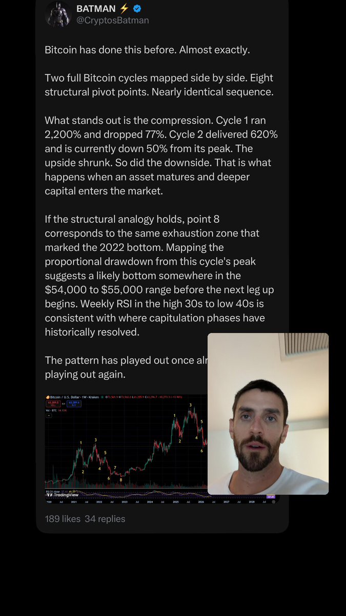 The image shows a person's profile picture that also features a Bitcoin trading chart, showing Bitcoin's price going up. This post seems to discuss the reasons behind the increase in Bitcoin's value or the concept of Bitcoin fractals. It might be discussing how the Bitcoin economy is performing and what impact it has on various aspects like technology, finance, and social media.