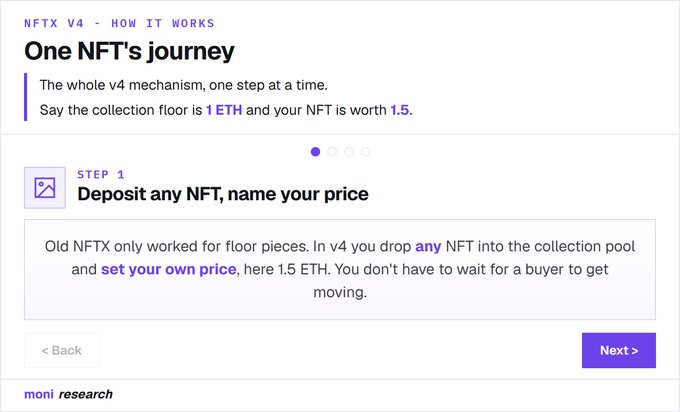An instructional webpage titled 'NFTX V4 - HOW IT WORKS' explaining 'One NFT's journey' with Step 1: 'Deposit any NFT, name your price,' using 1.5 ETH as an example.