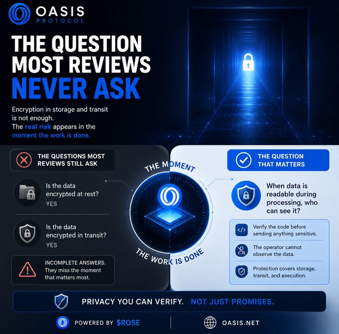Oasis Protocol infographic titled 'The Question Most Reviews Never Ask,' contrasting standard encryption questions with their 'moment the work is done' approach, powered by $ROSE at OASIS.NET.