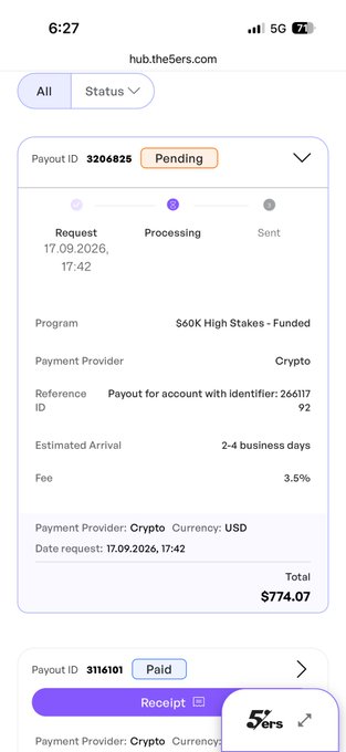 A screenshot from hub.the5ers.com shows a pending payout of $774.07 USD via Crypto for the '$60K High Stakes - Funded' program, with a fee of 3.5%.