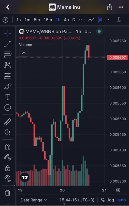 A cryptocurrency trading chart showing the MAME/WBNB pair on PancakeSwap, with a current price of 0.005697, displaying a 1-hour candlestick graph and volume bars.