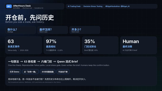 A dashboard interface from AfterHours Desk in Chinese, showing metrics including 63 Yahoo daily events, 97% maximum similarity, and 35% door test retention for Qwen flow Brief.