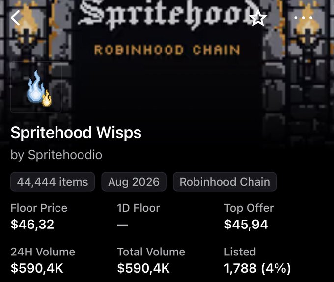 The image shows an NFT collection page for "Spritehood Wisps" by Spritehoodio on Robinhood Chain, featuring 44,444 items with a floor price of $46.32, top offer of $45.94, and 24H volume of $590,4K. The pixelated medieval-style imagery and bullish price metrics visually reinforce the post's FOMO-driven message of capitalizing on a "FP pump" (floor price pump) while warning about rug risk.