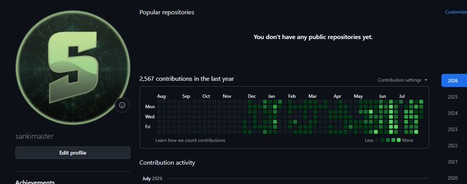 A GitHub profile page for user 'sankimaster' showing no public repositories, a contribution graph with 2,567 contributions in the last year, and an achievement badge.