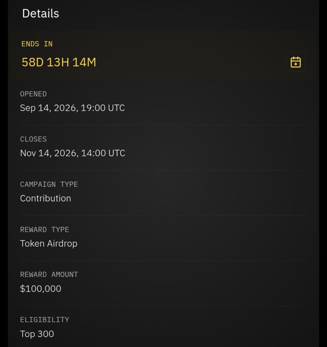 A dark-themed campaign details screen showing 'ENDS IN 58D 13H 14M', opened Sep 14, 2026, closes Nov 14, 2026, with a 'Token Airdrop' reward of $100,000 for Top 300 contributors.