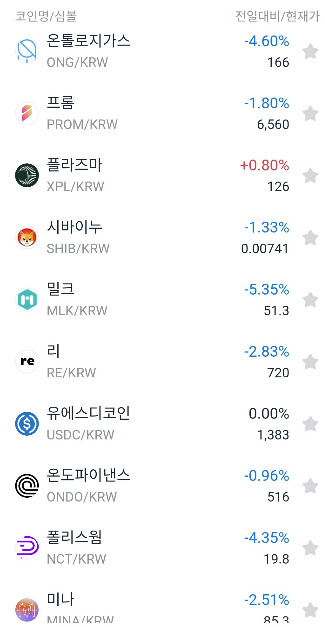 The image shows a Korean cryptocurrency exchange screenshot listing the top 10 coins most bought by female investors on Upbit as of 8/28, with their tickers (ONG, PROM, XPL, SHIB, MLK, RE, USDC, ONDO, NCT, MINA) displayed alongside prices in KRW and 24-hour percentage changes, ranking Ontology Gas (ONG) first at 166 KRW and Mina (MINA) tenth at 85.3 KRW.