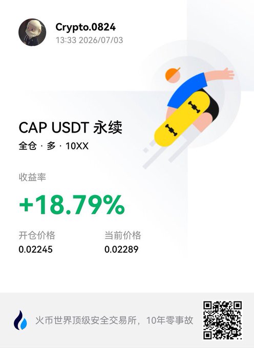 A crypto trading screenshot from user Crypto.0824 dated 2026/07/03 showing a CAP USDT perpetual position with a +18.79% return, opened at 0.02245 and currently at 0.02289, with a Huobi exchange advertisement.