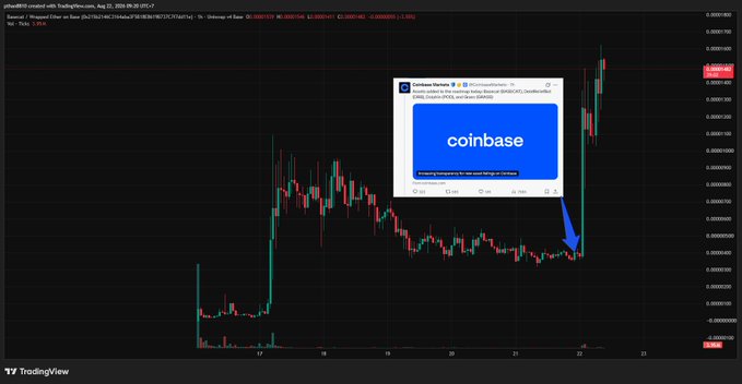A TradingView chart of gAItorAI/USDT showing a massive price spike following a Coinbase Partners announcement tweet, with the price jumping significantly on the chart.