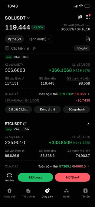 A cryptocurrency trading app screenshot in Vietnamese displays a SOL/USDT position with significant unrealized profits (+119.38%) and a BTC/USDT position (+141.52%), showing current prices and option buttons for Long/Short.