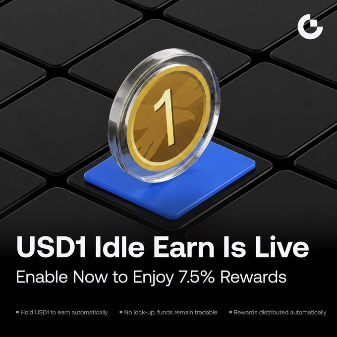 A promotional graphic with a gold '1' coin on a blue square against a black keyboard background, with the text 'USD1 Idle Earn Is Live' and 'Enable Now to Enjoy 7.5% Rewards'.
