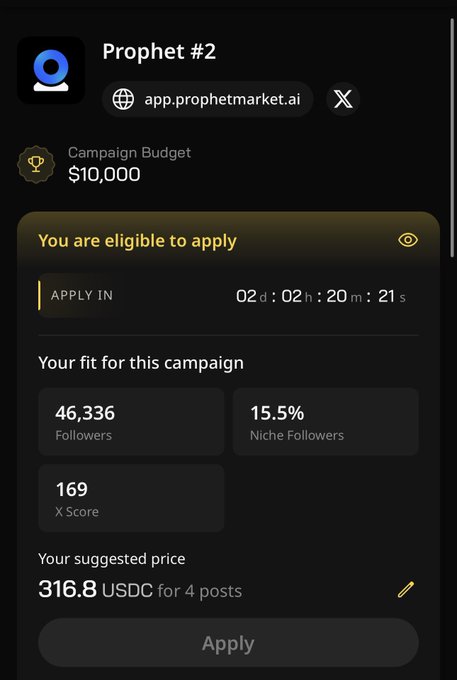 Prophet Market campaign #2 screen showing a $10,000 budget, 46,336 followers, 169 X Score, and a suggested price of 316.8 USDC for 4 posts.