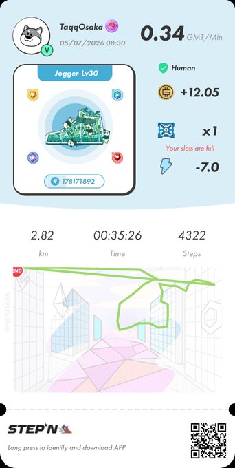 STEP'N app screenshot for user TaqqOsaka dated 05/07/2026 08:30 showing Jogger Lv30, 0.34 GMT/Min, +12.05, 2.82 km in 00:35:26 with 4322 steps, with 'Your slots are full' notice.