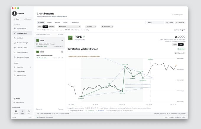 A desktop dashboard for “Sistine” shows a chart-patterns interface with sidebar navigation and a central line chart titled “SVF (Sistine Volatility Funnel)” for PEPE, including annotations and candlestick-style plotting.