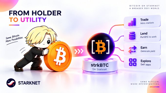 A promotional graphic for Starknet showing a cartoon character pushing a Bitcoin coin toward a glowing 'strkBTC' coin, with text reading 'FROM HOLDER TO UTILITY', 'BITCOIN ON STARKNET A BROADER DEFI WORLD', and options to 'Trade', 'Lend', 'Earn', and 'Explore'.