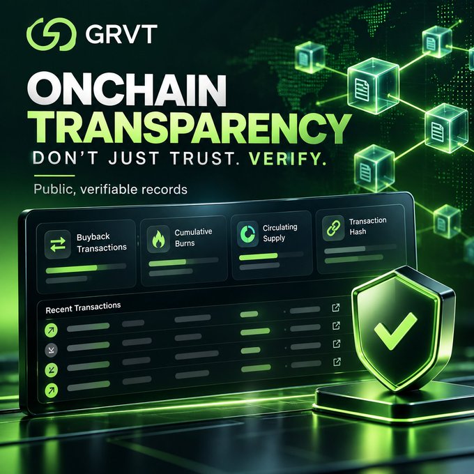 A GRVT promotional graphic reads “ONCHAIN TRANSPARENCY” and “DON’T JUST TRUST. VERIFY,” with dashboard panels for buybacks, burns, supply, and transaction hashes.