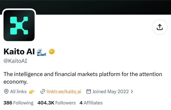 Kaito AI's Twitter/X profile, showing @KaitoAI with 404.3K followers, joined May 2022, described as "The intelligence and financial markets platform for the attention economy."