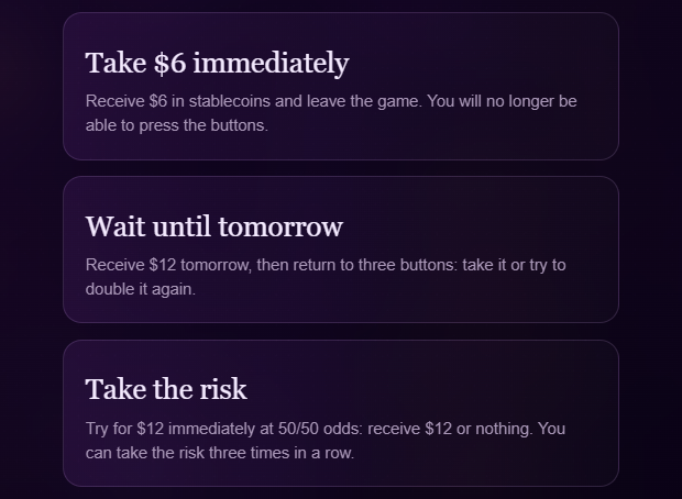 A dark purple interface presents three decision buttons: 'Take $6 immediately' (receive $6 in stablecoins and exit), 'Wait until tomorrow' (receive $12 then return to three buttons), and 'Take the risk' (50/50 odds for $12 or nothing, up to three times in a row).