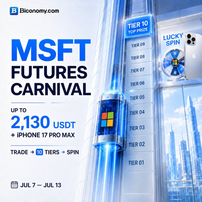 A promotional graphic for Biconomy's MSFT Futures Carnival featuring the headline "MSFT FUTURES CARNIVAL" with prizes "UP TO 2,130 USDT + iPHONE 17 PRO MAX," showing a tier system (Tier 01–10) leading to "TIER 10 TOP PRIZE" and a "LUCKY SPIN" wheel, dated JUL 7 – JUL 13.
