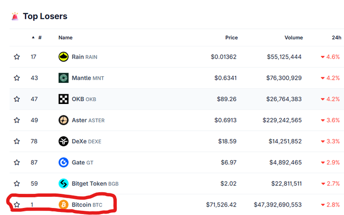 The image displays a page with several Bitcoin prices listed, including one that says "Bitcoin caught my eye", indicating its importance or relevance at this moment. The Bitcoin market is shown as the most dominant price for this particular currency, ranking it second after DeFi.