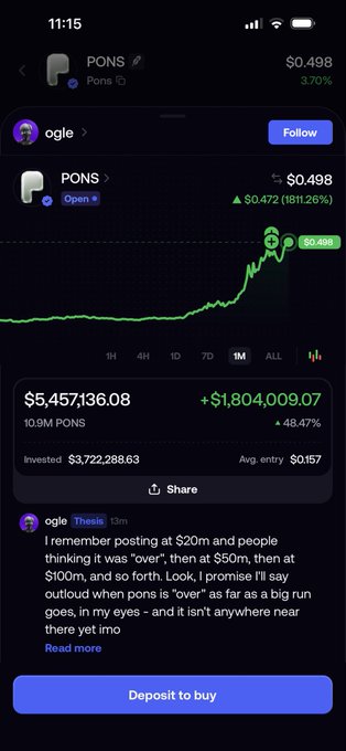 A mobile cryptocurrency trading app displaying a price chart for the PONS token at $0.498, showing a massive 1811.26% gain with a portfolio value of $5,457,136.08 and a thesis from user 'ogle' about market overvaluation.