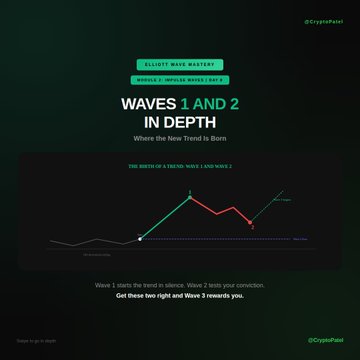 The image shows a poster for an online course titled "ELLIOTT WAVE MASTERY COURSE" with two waves labeled Wave 1 and Wave 2, both starting from the left side of the poster. The poster also includes text that reads "Where the New Trend Is Born Wave 1 starts the trend in silence. Wave 2 tests your conviction. Get these two right and Wave 3 rewards you." This suggests that the course is focused on understanding wave patterns and their impact on trends, with a particular emphasis on the first wave's role in initiating a trend. The poster also contains a green background, which could be interpreted as a symbol of growth or progress.