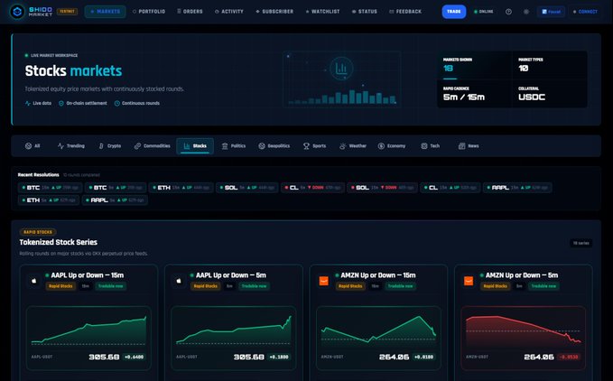 BHD Markets interface displaying tokenized stock markets section featuring AAPL and AMZN Up or Down predictions (15m and 5m options), with recent AAPL price at $385.68 and AMZN at $264.26.