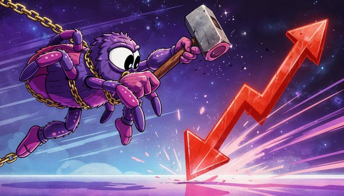 The image features a cartoon spider holding a hammer, with an arrow pointing downwards and a red line going up against a purple background. The caption reads "Every cycle has a breaking point. Fear created the downtrend. Conviction breaks it. Smash resistance. Reverse the trend. Aim higher." This suggests that there is a downward trend in the image, possibly related to the stock market or economy, and the spider symbolizes someone trying to fix the problem by smashing through the negative trends.

The spider's actions could be interpreted as an attempt to reverse the downward trend, while the red line represents the current state of the situation. The purple background signifies a sense of darkness or uncertainty surrounding the issue at hand. Overall, the image conveys a message about overcoming challenges and striving for improvement in difficult circumstances.