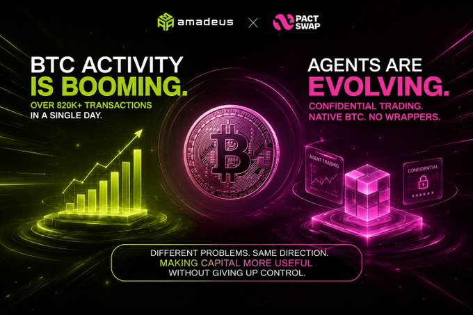 A promotional graphic for a collaboration between Amadeus and PactSwap, displaying the headings 'BTC ACTIVITY IS BOOMING' with 'OVER 820K+ TRANSACTIONS IN A SINGLE DAY' and 'AGENTS ARE EVOLVING' with 'CONFIDENTIAL TRADING. NATIVE BTC. NO WRAPPERS.'