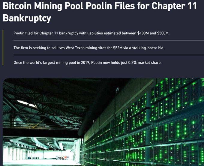 A news article headline reading 'Bitcoin Mining Pool Poolin Files for Chapter 11 Bankruptcy,' detailing liabilities between $100M and $500M and the sale of two West Texas mining sites, accompanied by an image of a Bitcoin mining facility with green-lit machines.