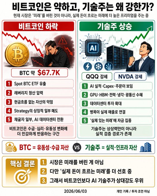 The image features a poster with two columns, each containing information about Bitcoin and another cryptocurrency called QQ. The first column lists the differences between Bitcoin and QQ, while the second column provides details about both cryptocurrencies. The poster also includes a target in the bottom left corner of the image.