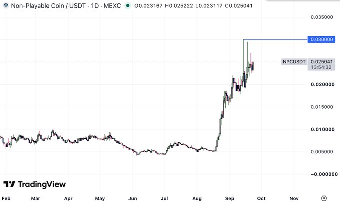 TradingView daily chart of Non-Playable Coin / USDT (NPCUSDT) on MEXC, showing a price surge from around $0.005 to $0.030000, currently at $0.025041.
