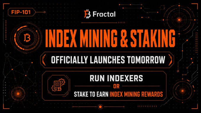 The image is a futuristic orange-and-black graphic announcing "FIP-101: Index Mining & Staking," with text stating it "Officially Launches Tomorrow" alongside the Fractal logo, and offering viewers the choice to "Run Indexers or Stake to Earn Index Mining Rewards." It visually reinforces the accompanying post's announcement that Index Mining & Staking will go live on Fractal at block height 2,005,920 around August 6 at 08:00 UTC.