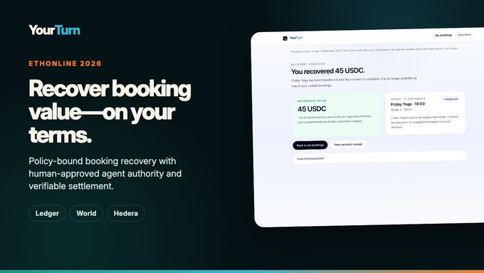 A promotional graphic for 'YourTurn' features the text 'ETHONLINE 2026' and 'Recover booking value—on your terms,' describing a policy-bound booking recovery service with human-approved agent authority, supported by Ledger, World, and Hedera. The right side shows a dashboard interface displaying 'RECOVERY COMPLETE - You recovered 45 USDC' along with booking details and a receipt.