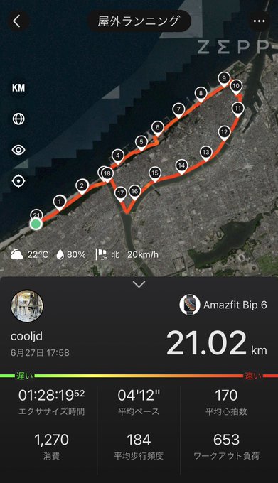The image shows a ZEPP outdoor running app screenshot displaying a 21.02 km route along a coastal area, completed on June 27th at 17:58 by user "cooljd" using an Amazfit Bip 6 watch. The run stats show an exercise time of 01:28:19:52, average pace of 4'12", and 1,270 calories burned, which corresponds with the post celebrating breaking the 1:30:00 barrier in a half marathon time trial.