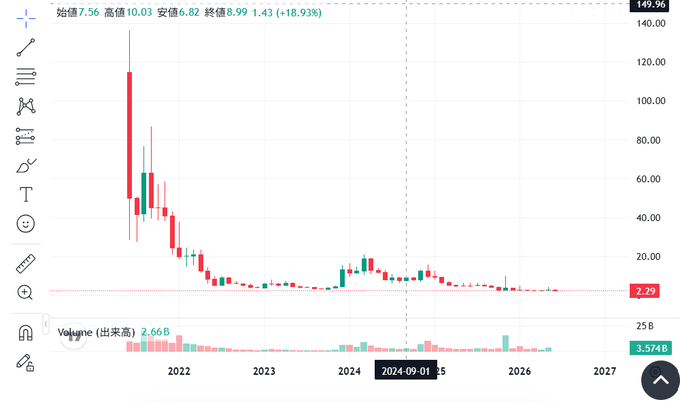 The image shows a computer screen displaying an Excel chart with data related to Bitcoin prices. The graph shows that Bitcoin's price has been rising over time, starting from $0.25 at year 2020 and ending around $3.26 by 2027. There are also a couple of notes about Valianceine ICP, which might be relevant to the discussion on cryptocurrency trends or other factors affecting its price.
