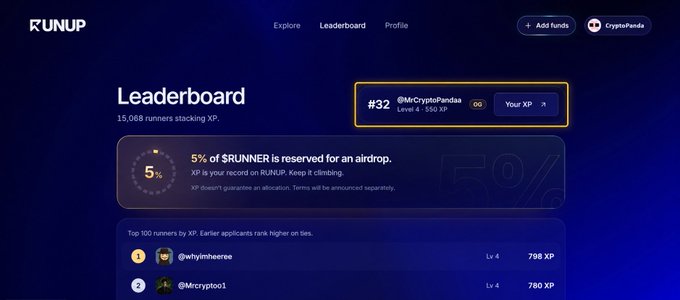 A screenshot of the RUNUP crypto platform's Leaderboard page, showing user @MrCryptoPandaa ranked #32 with 530 XP, alongside text about '5% of $RUNNER is reserved for an airdrop.'