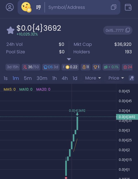 A cryptocurrency chart showing a token at $0.00{4}3692 with a 10,025.32% increase, market cap of $36,920 and 193 holders.