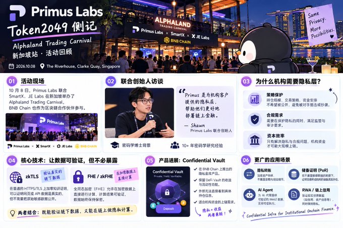 A promotional recap of the 'Token2049 侧记' event in Singapore, highlighting Primus Labs' collaboration with SmartX, JE Labs, and BNB Chain, featuring a quote from co-founder Shawn.