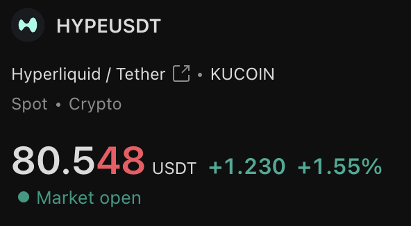 The image shows the HYPE/USDT trading pair on KuCoin, with Hyperliquid priced at 80.548 USDT, up 1.230 (+1.55%), and the market open—reflecting the post’s mention of $HYPE.