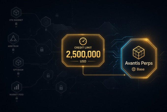 A digital graphic displaying a 'CREDIT LIMIT 2,500,000 USD' for 'Avantis Perps' on the Base network, alongside icons for ETH Mainnet, Arbitrum, Optimism, and Market Feed.