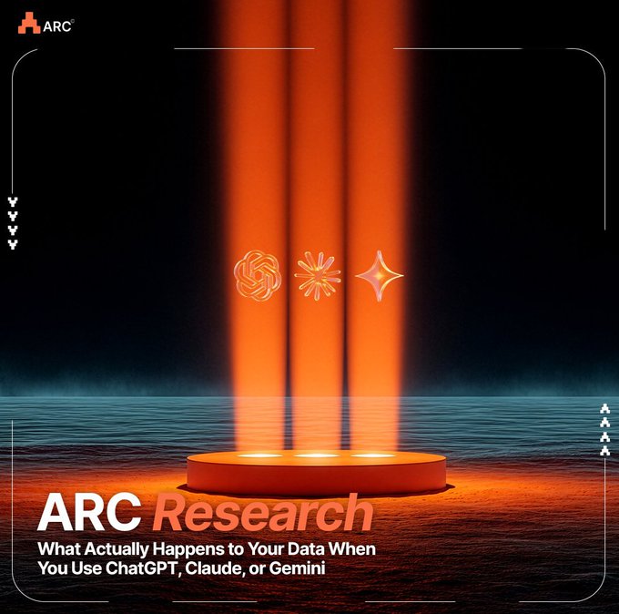A dark graphic with orange beams of light featuring ChatGPT, Claude, and Gemini logos, branded as 'ARC Research' with the title 'What Actually Happens to Your Data When You Use ChatGPT, Claude, or Gemini'.