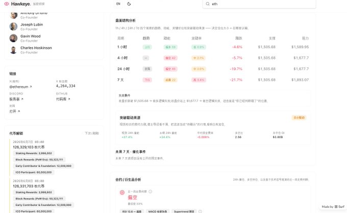 The image features a screenshot of a computer program with Japanese text displayed, likely related to surfing or stock trading. The text includes information about an online survey being conducted by a company named "Surf AI", as indicated by "@SurfAI". This may provide insights into user preferences and opinions regarding various topics. It also reveals some background text that refers to an email sent from Kevin. Additionally, the image highlights a screenshot of Kevin's webpage on his computer screen.