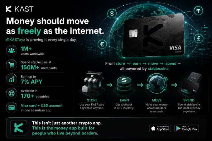 An advertisement for 'KAST' promoting a Visa Infinite card and stablecoin services, stating 'Money should move as freely as the internet' and showing a workflow of Store, Earn, Move, Spend.