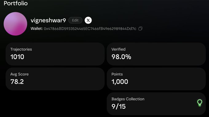 A screenshot of vigneshwar9's portfolio dashboard on what appears to be the Axis Robotics Hub, displaying their wallet address (0x47866BD5933524465EC7466fB49e62989844Dd7c) alongside key stats: 1,010 Trajectories, 98.0% Verified, 78.2 Avg Score, and 1,000 Points, which aligns with the post celebrating their milestone progress from previous numbers.