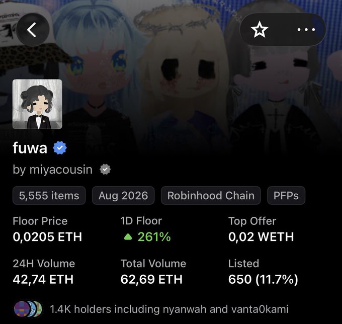 NFT collection page for 'fuwa' by miyacousin (verified), showing 5,555 items on Robinhood Chain with a floor price of 0.0205 ETH, 1D floor up 261%, top offer 0.02 WETH, 24H volume 42.74 ETH, and 1.4K holders.