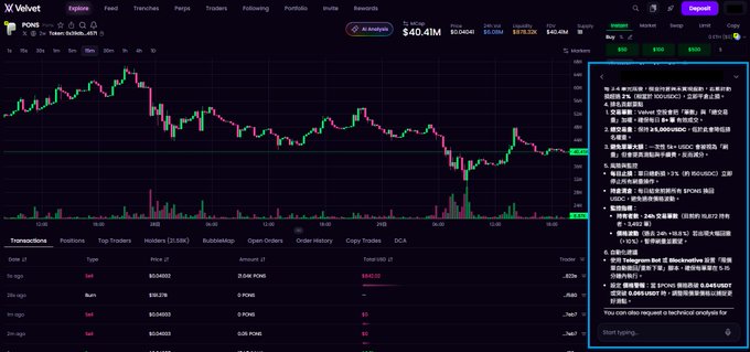 A screenshot of the Dexscreener trading interface for the $VELVET token (price $40.41M) is shown, with an AI chat panel on the right titled "AI Analyst" providing strategic advice for the Velvet Capital airdrop, recommending transaction sizes of $500-$2000 with fees ≤0.5% and slippage ≤0.3%.