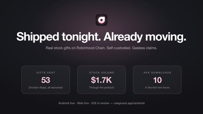A dark promotional graphic titled "Shipped tonight. Already moving." highlights that 53 gifts have been sent onchain, $1.7K in stock volume has moved through the protocol, and 10 APK downloads occurred in the first two hours, with a note at the bottom indicating Android is live, Web is live, and iOS is in review.