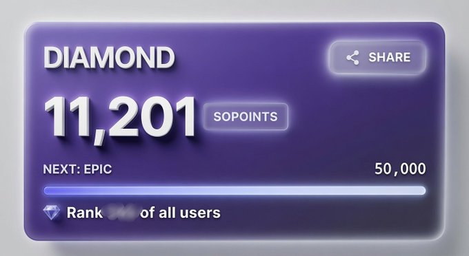 A purple user profile card displays "DIAMOND" rank with "11,201 SOPOINTS," showing the user is at rank 944 (partially blurred) of all users, needing 50,000 points to reach "EPIC" tier, as referenced in the SODEX Season 1 points distribution announcement.