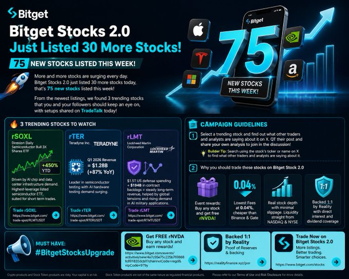 The image features a screenshot of a webpage with information about Bitget Stocks 2.0 upgrade. The main focus of the image, which covers a significant portion of the frame, is an illustration of a smartphone displaying various stock ticker symbols such as "apple", "trex", and "bitcoin". The screen also shows a chart depicting price fluctuations for these stocks over time. In the background, there's an upward-pointing arrow indicating that more stocks are being added to the list this week. There is text above the image that provides additional information about Bitget Stocks 2.0 upgrading, such as an explanation of the new stock lists and a description of the stock options available on the site.